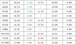 江北中体城最新爆料消息,揭秘神秘项目，未来城市新地标即将崛起