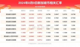九周年更新爆料最新消息,九周年狂欢来袭！最新爆料揭秘全新内容与惊喜活动